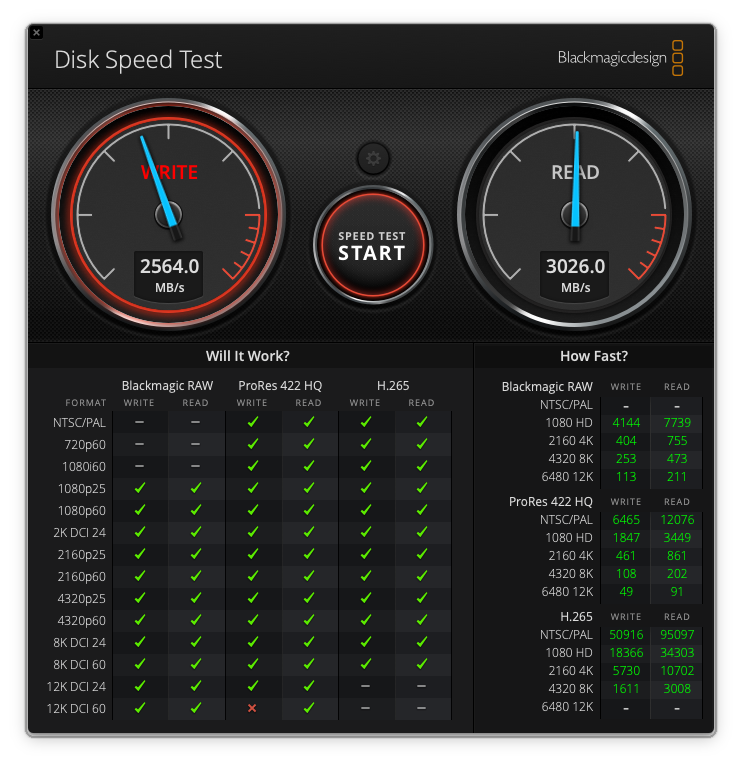 Thunderbolt 5 Docks