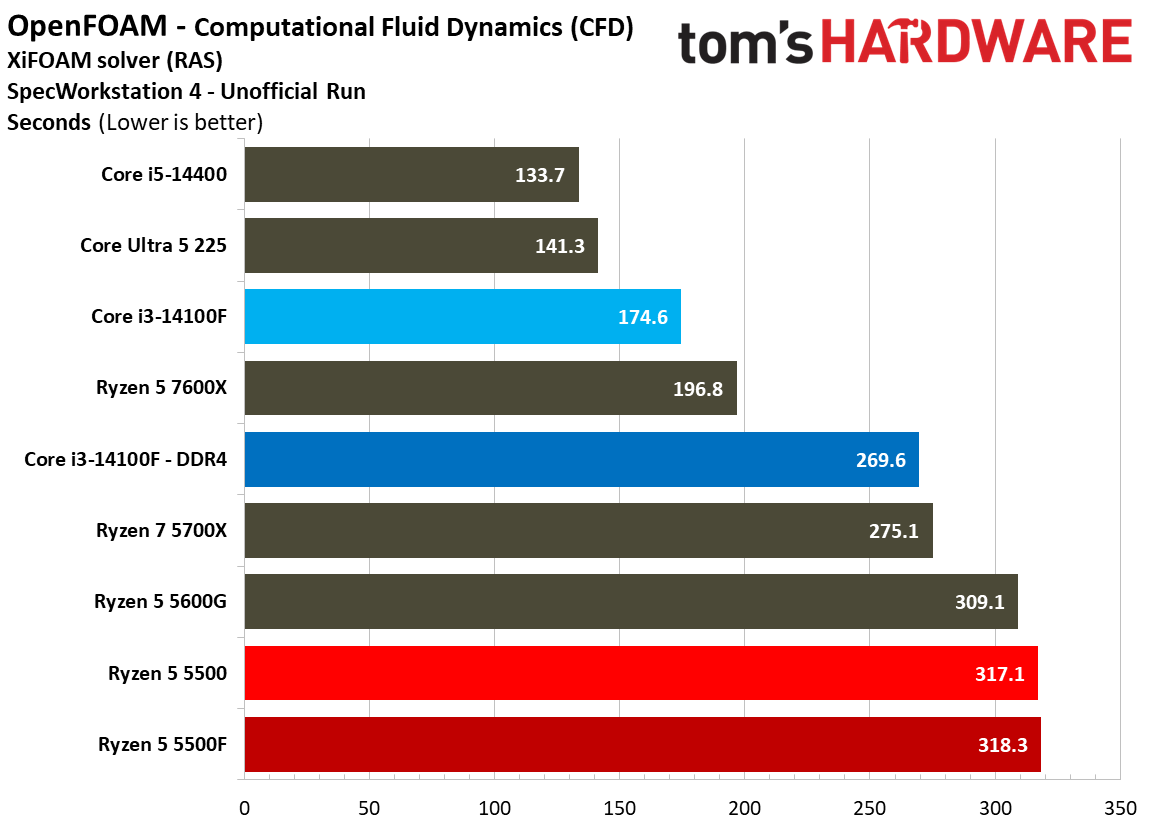 SPEC Workstation Benchmarks