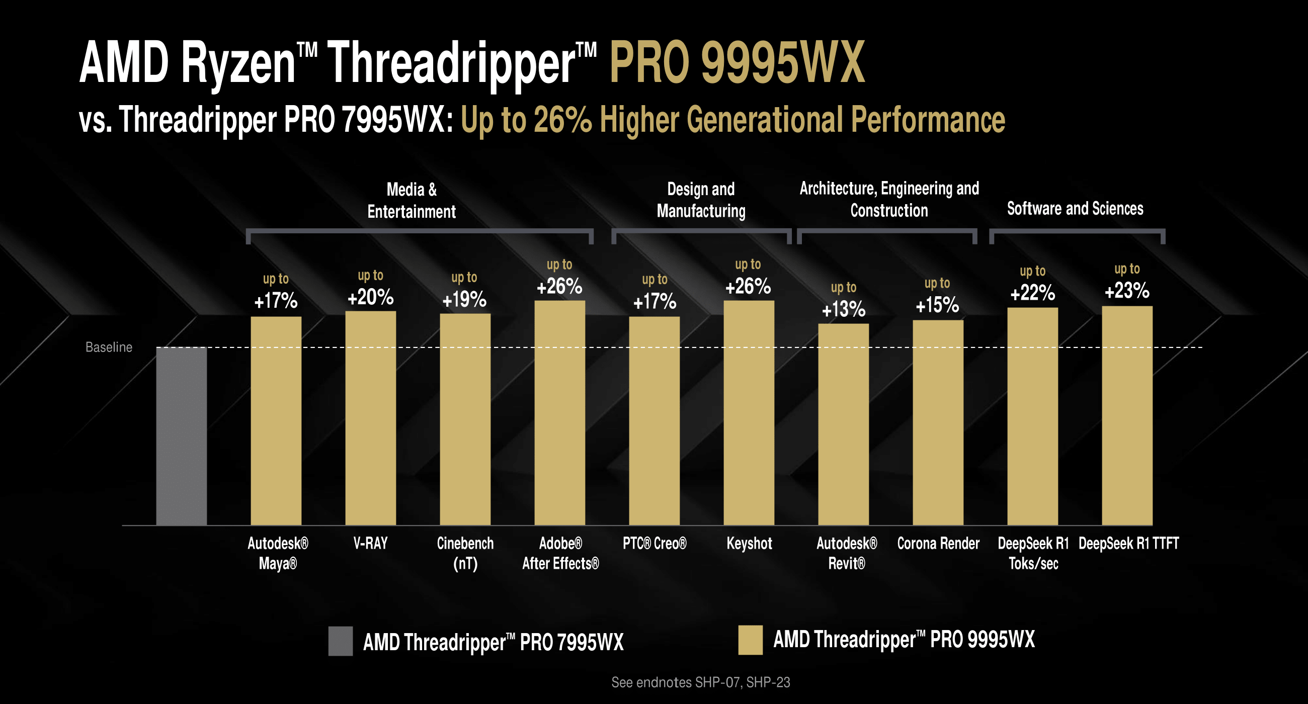 AMD
