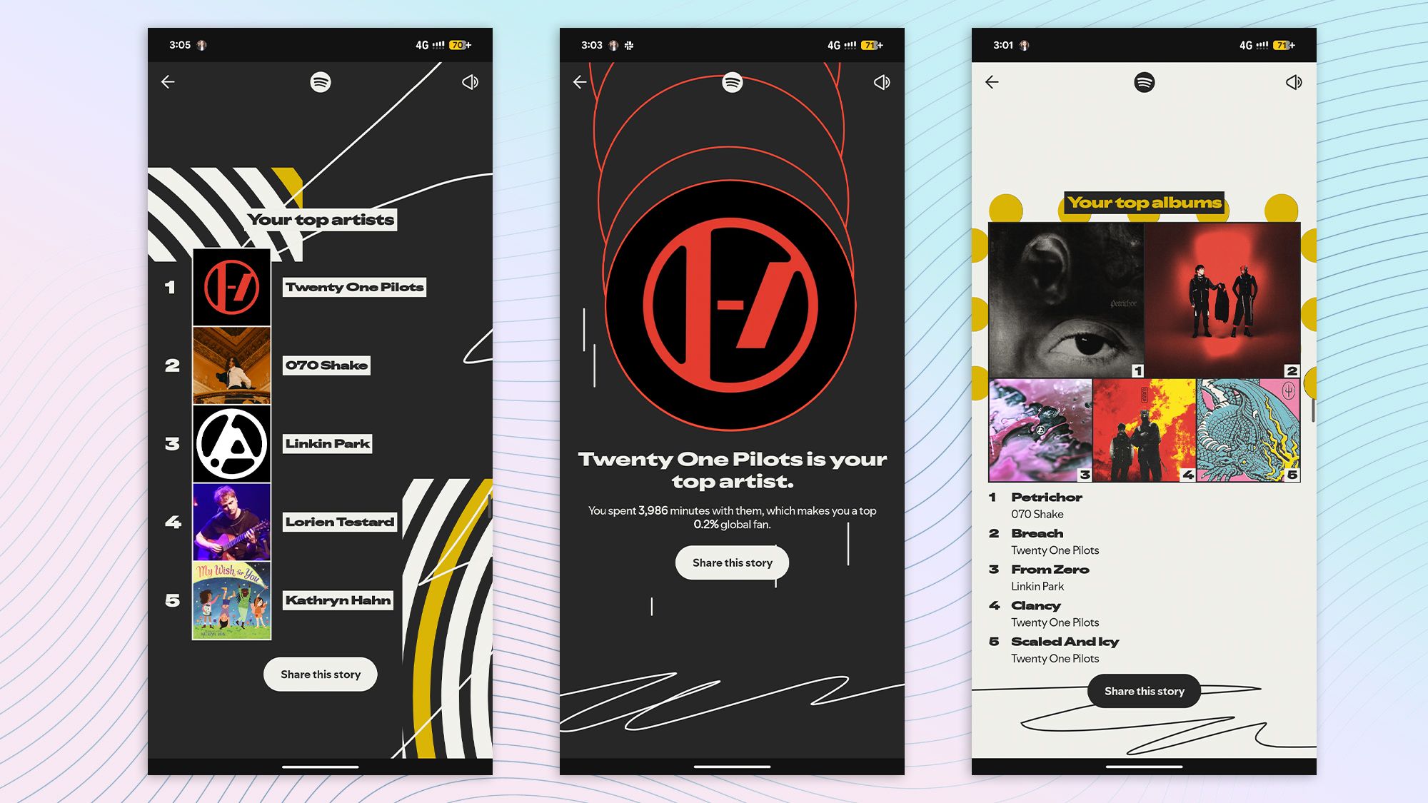 Spotify Wrapped 2025 is here — and to nobody’s surprise, my top stats (and yours) are exactly what you expected