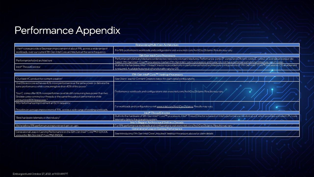 Intel Alder Lake