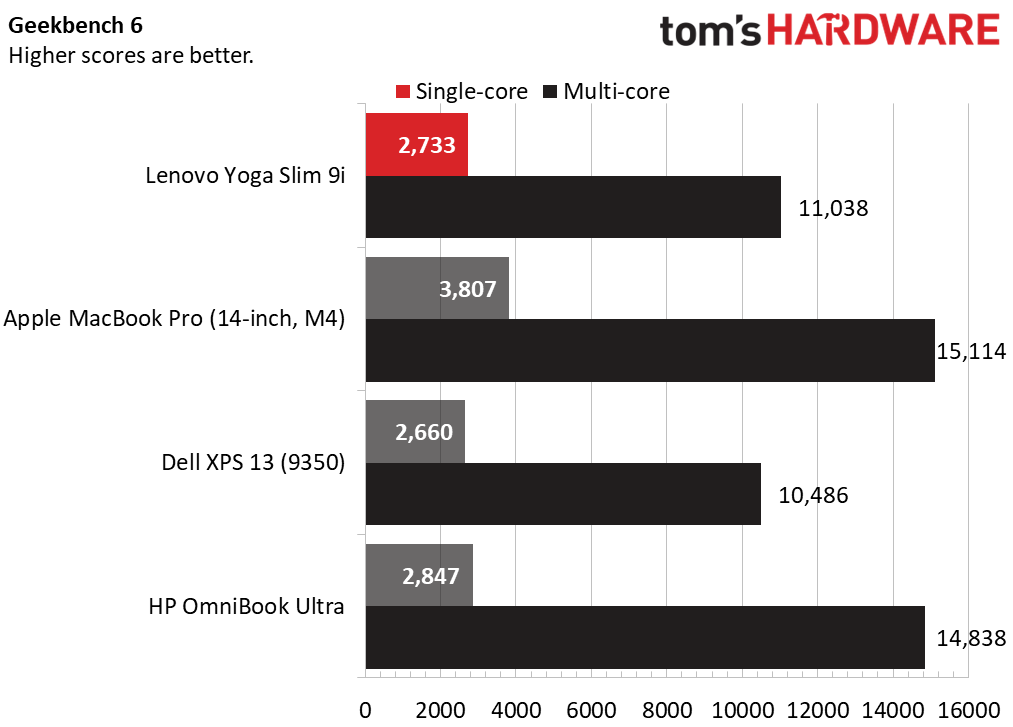 Lenovo Yoga Slim 9i