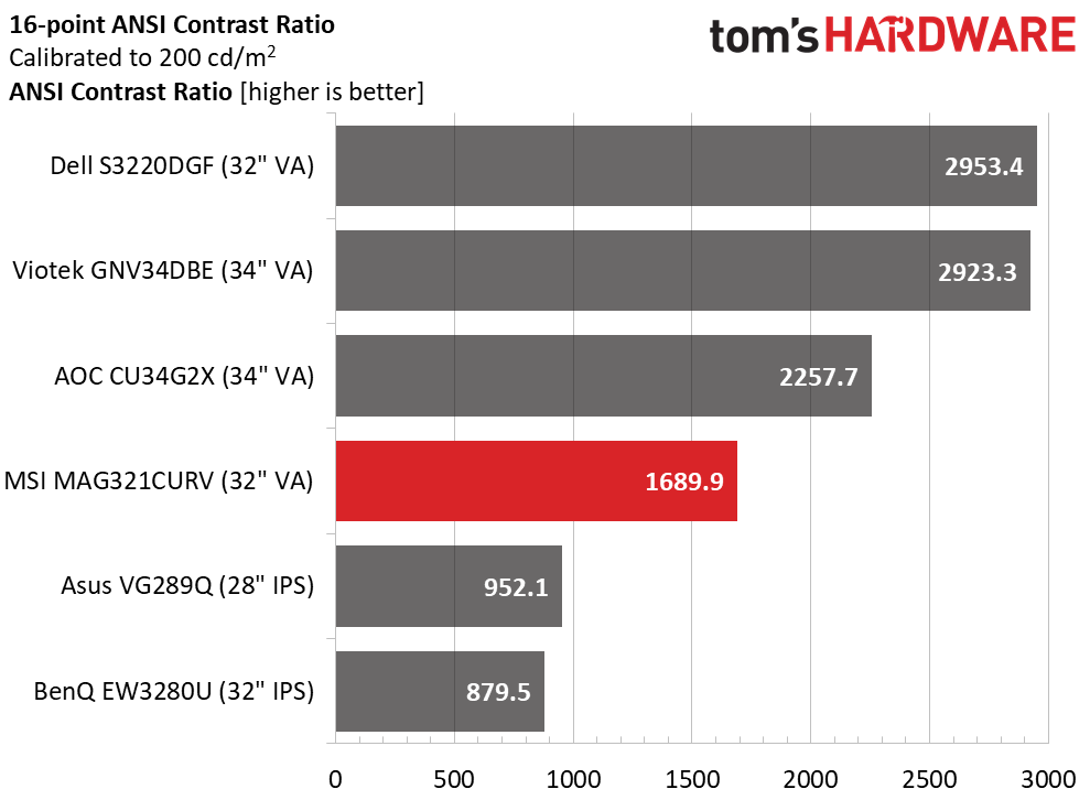 MSI Optix MAG321CURV