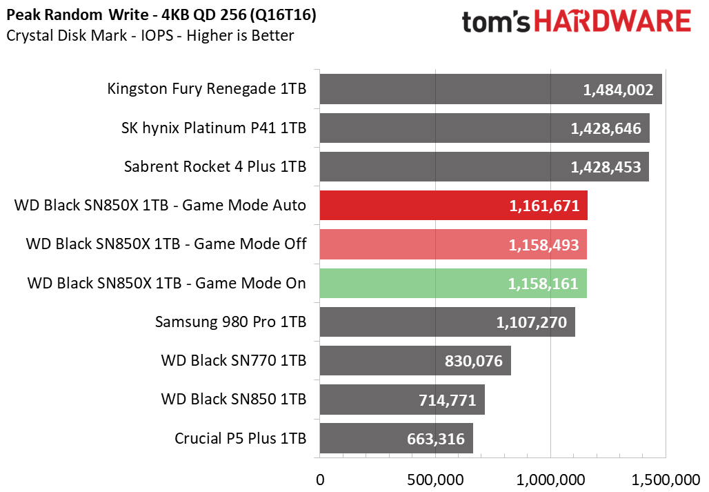 WD Black SN850X 1TB SSD