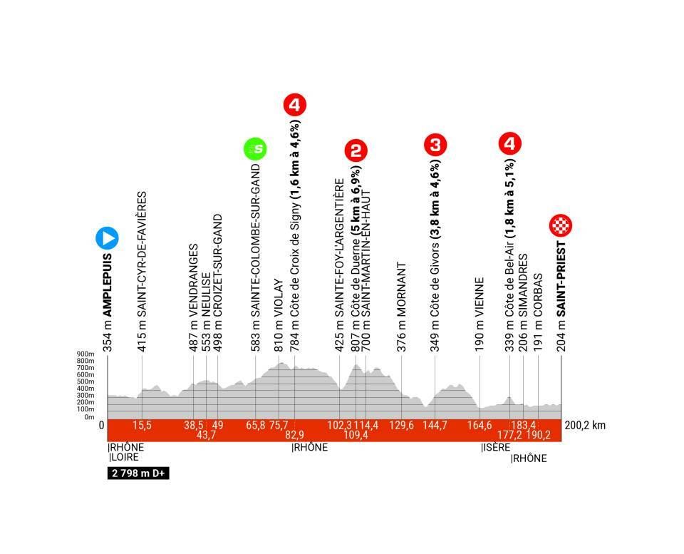 Crit&eacute;rium du Dauphin&eacute; 2024 route - stage 5