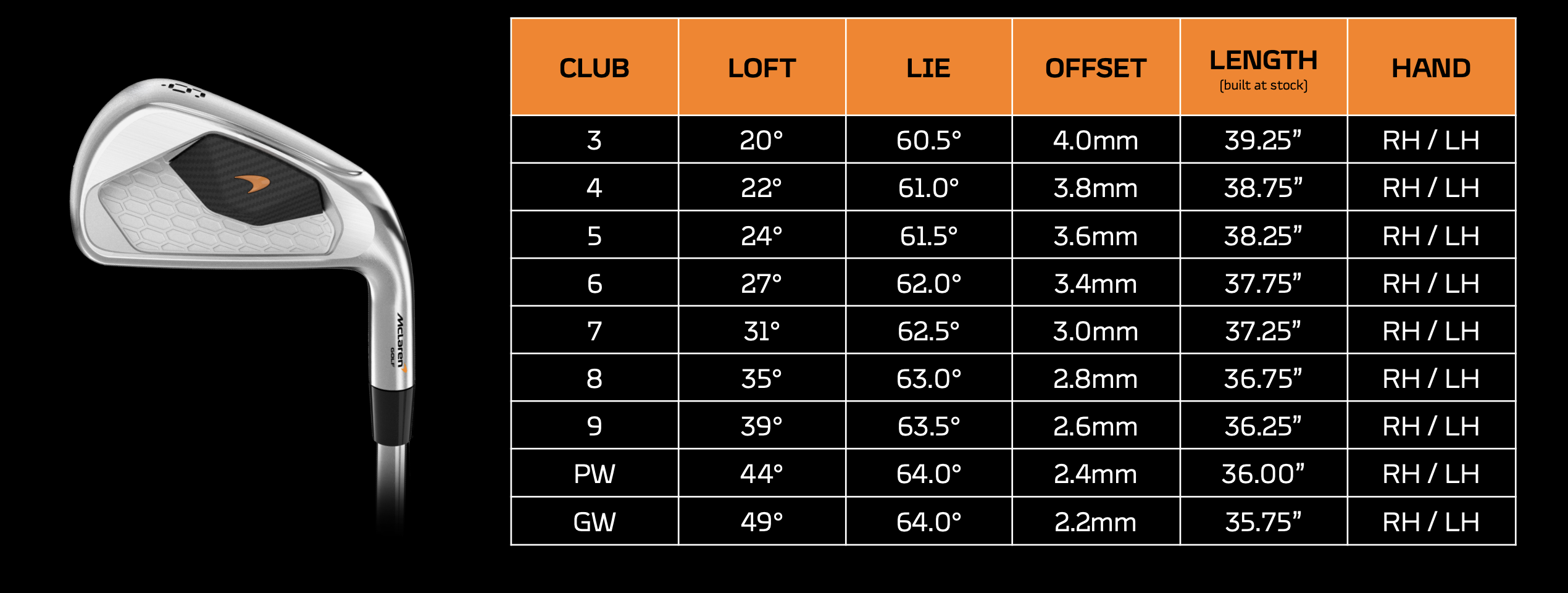Specs for the McLaren Golf Series 3 Iron