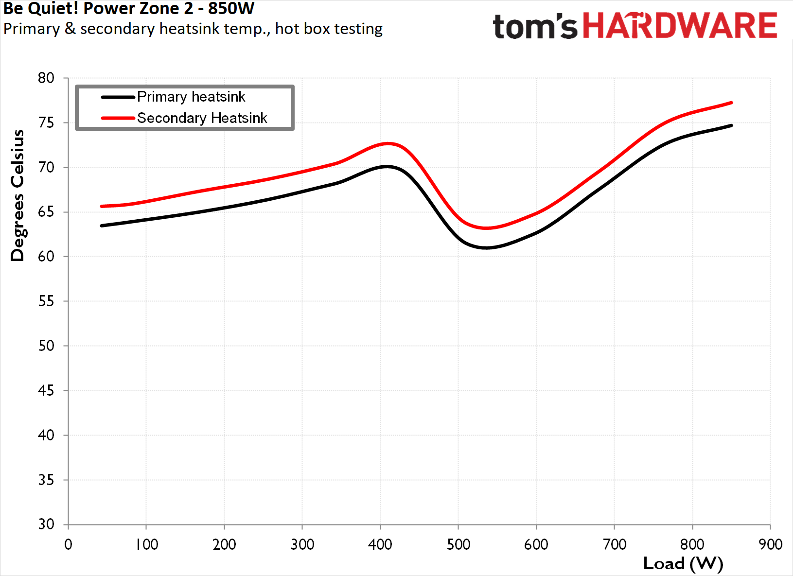 be quiet! Power Zone 2 850W