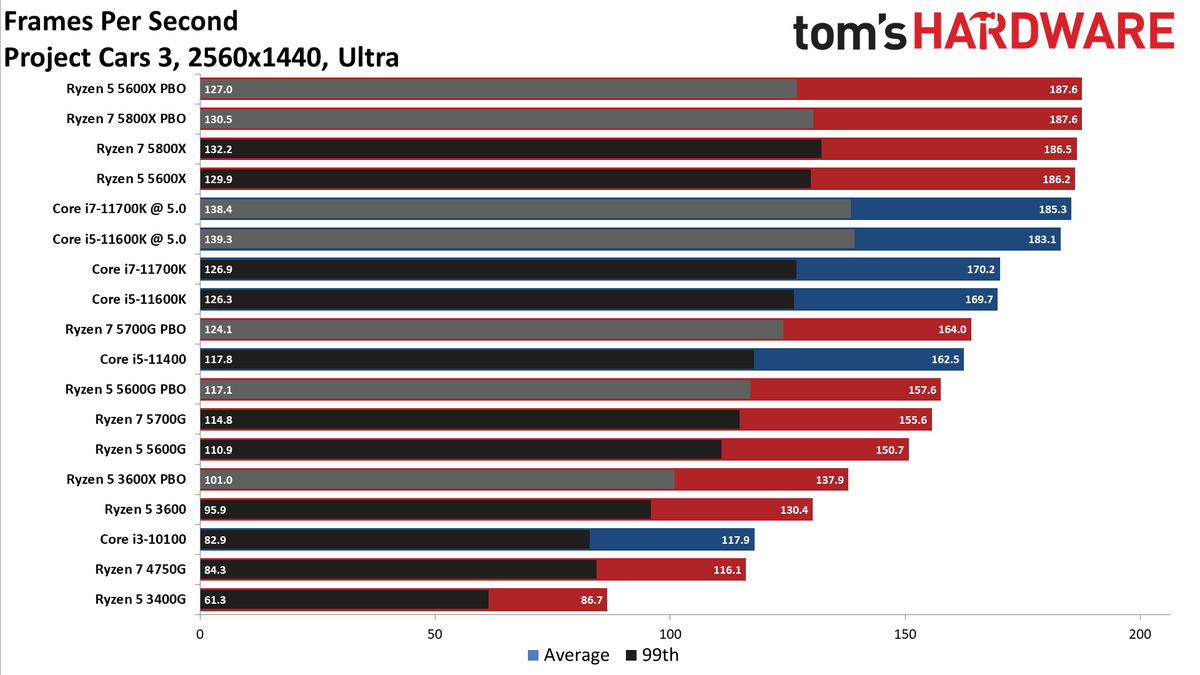 Ryzen 7 5700G