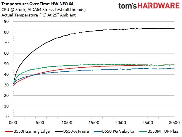 MSI MPG B550I Gaming Edge Wi-Fi