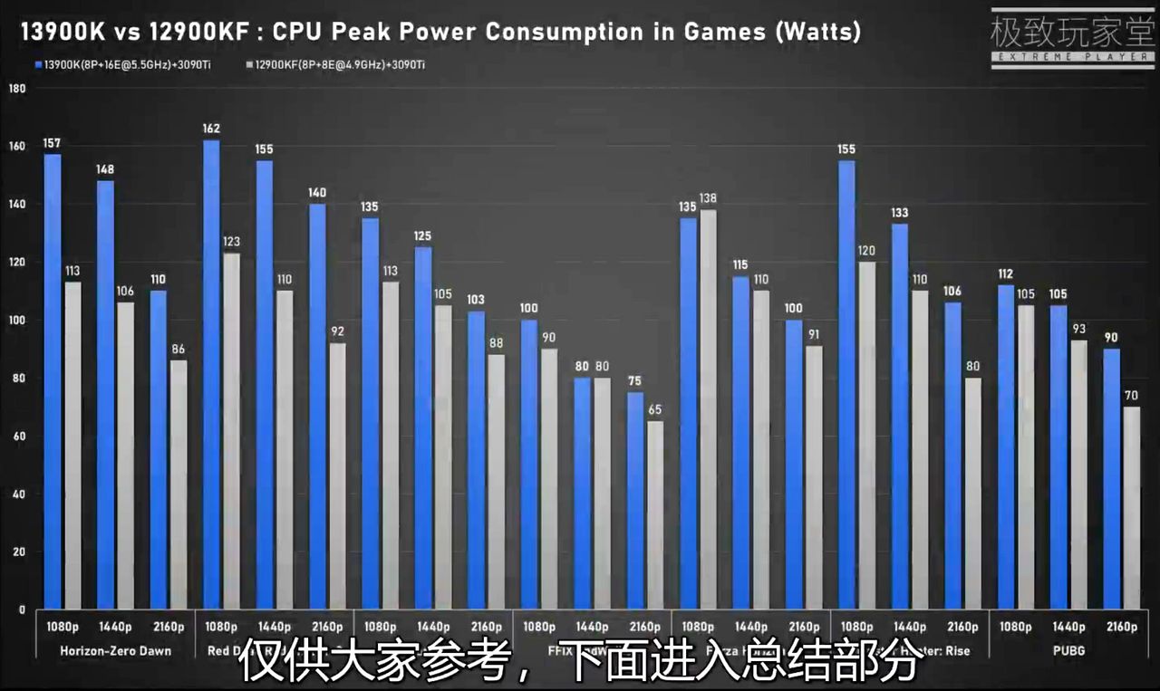 Intel Core i9 13900K benchmarks