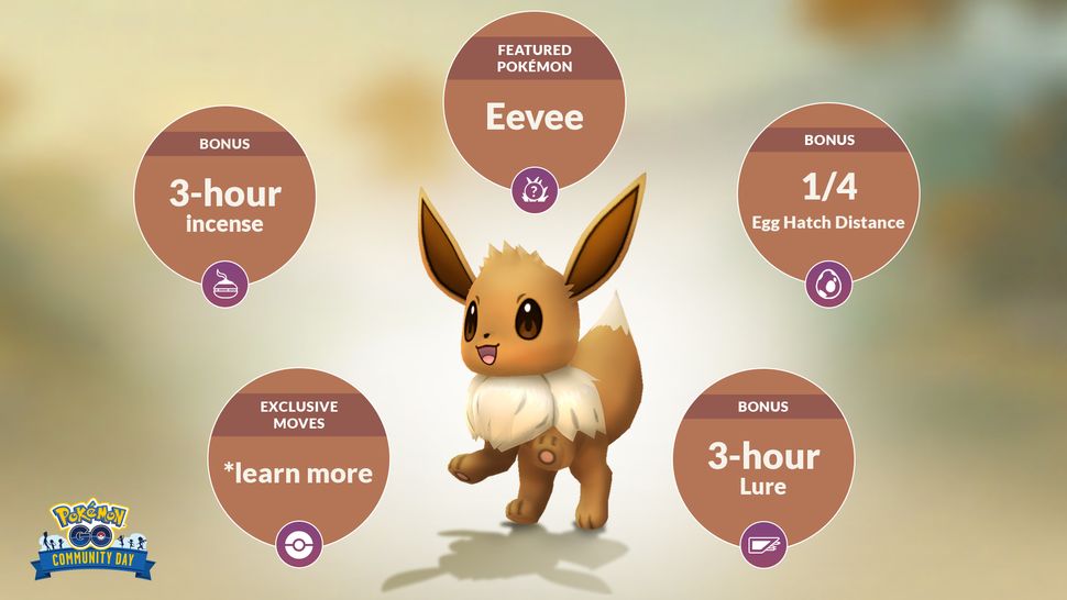 Pokemon Go Eevee Evolutions Explained | GamesRadar+