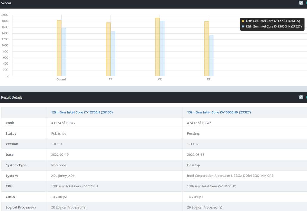 Intel Core i5-13600HX benchmark