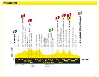 Tour de France 2023 stage 12 profile