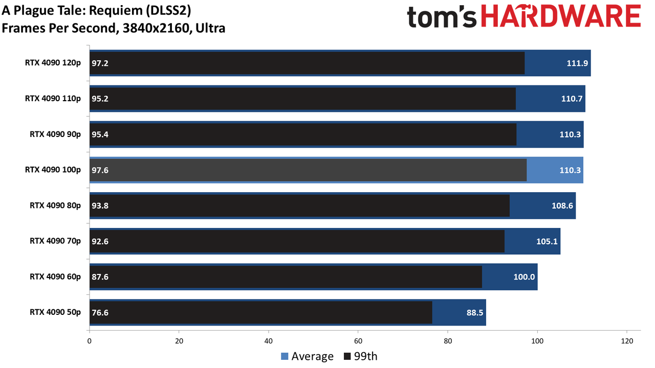 RTX 4090 Efficiency Through Power Limiting