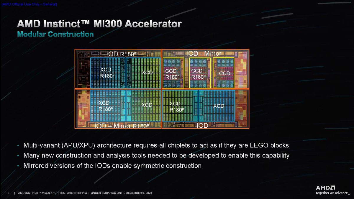 AMD