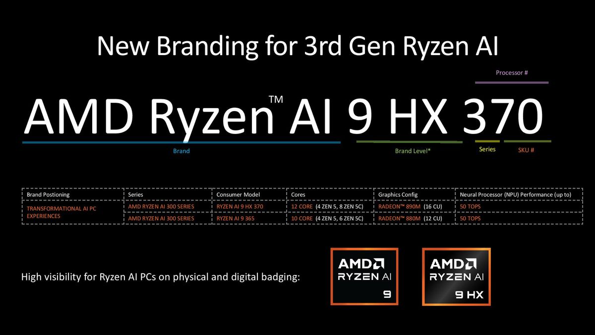AMD