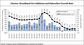 Charter broadband growth