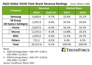 NAND Flash Revenue