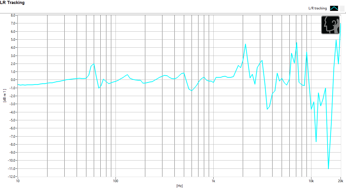 Left/right driver balance