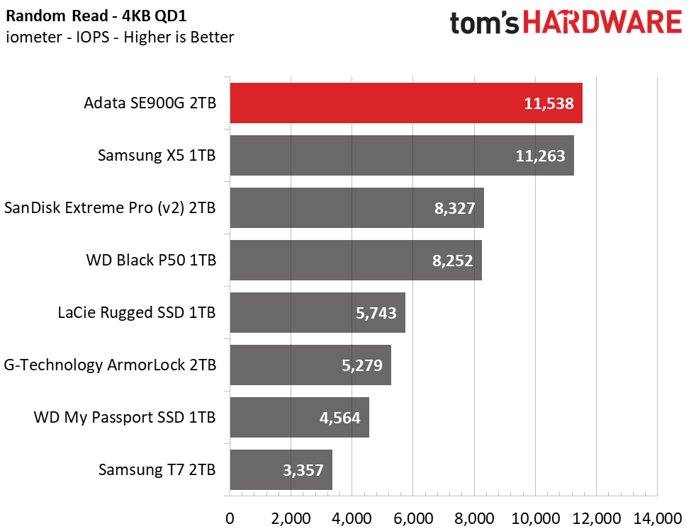 Adata SE900G Portable RGB SSD