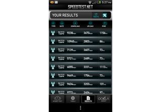 HTC One S Speed Test