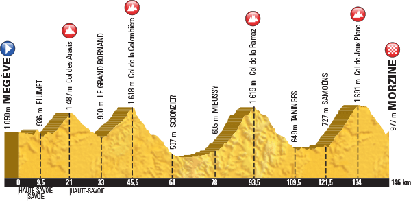 2016 Tour de France stage 20 from Megeve to Morzine