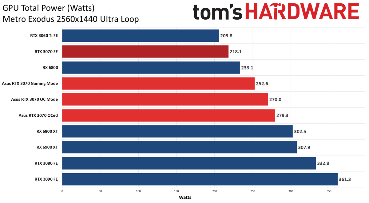 Asus RTX 3070 TUF Gaming OC