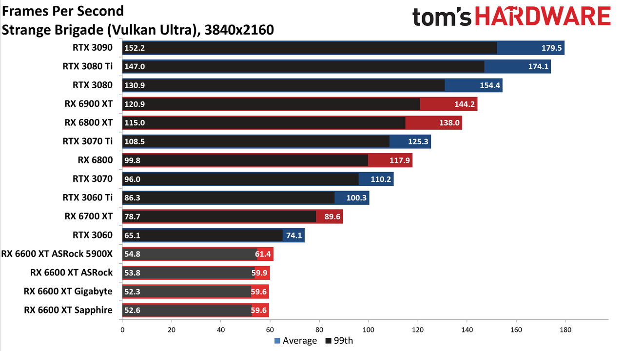 Sapphire Radeon RX 6600 XT Pulse