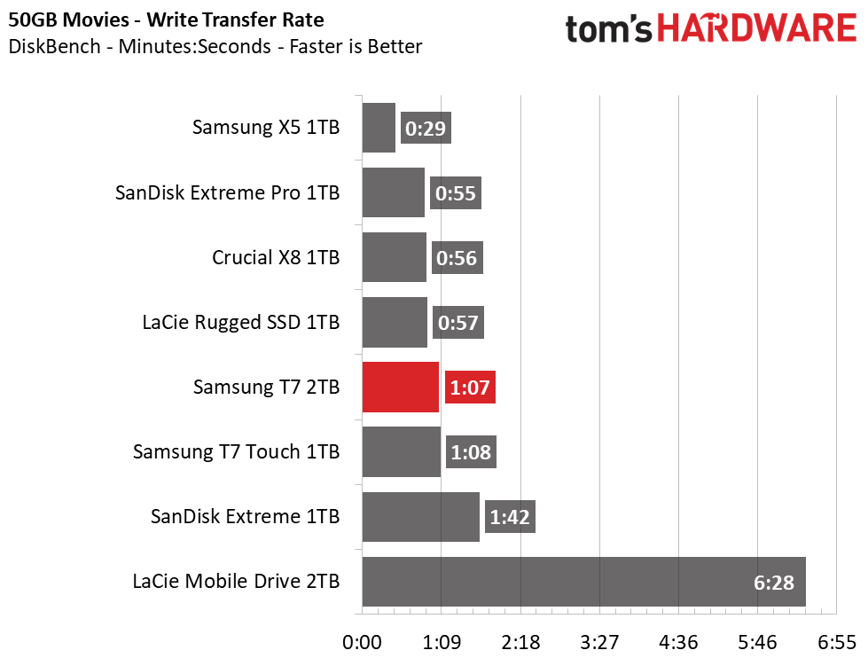 Samsung T7 Portable SSD