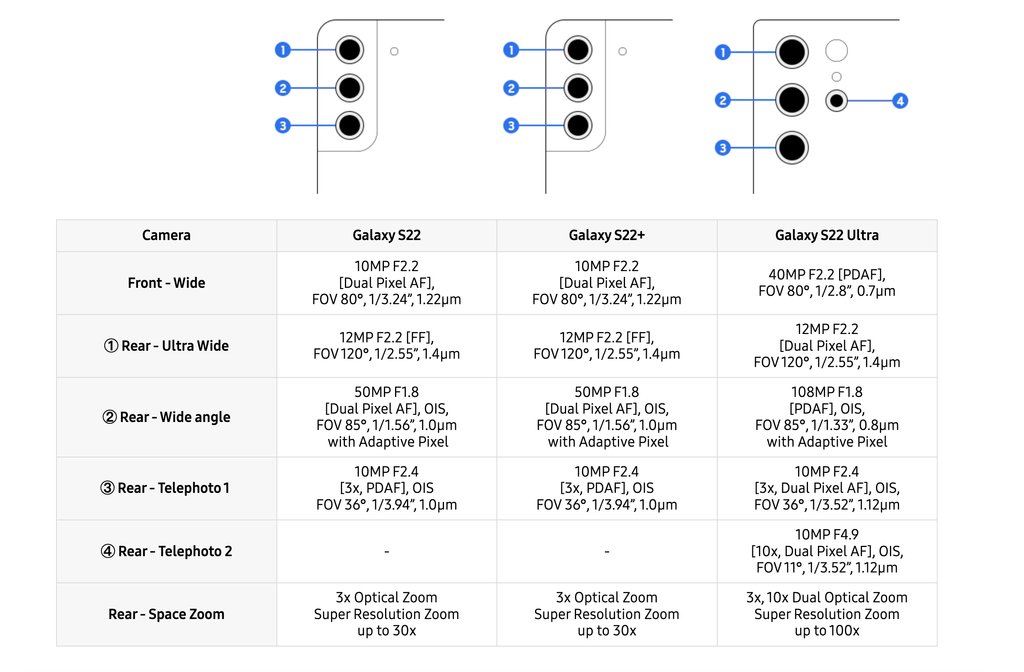 Samsung Galaxy S22 vs S22 Plus vs S22 Ultra which camera phone is best