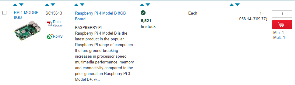 Raspberry Pi 4 Stock