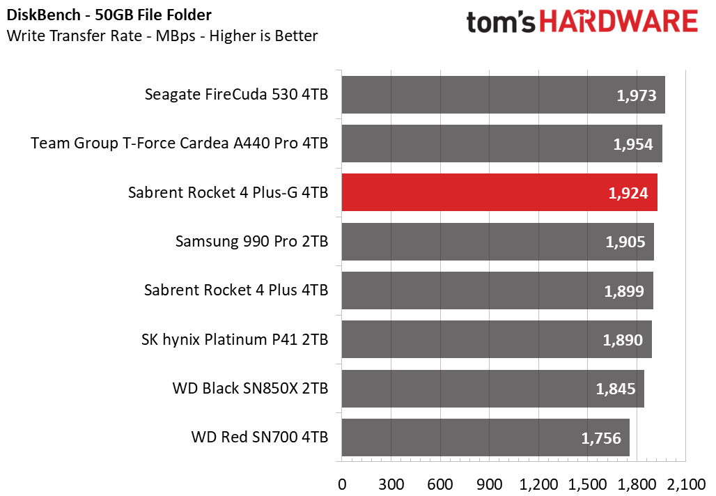 Sabrent Rocket 4 Plus-G SSD