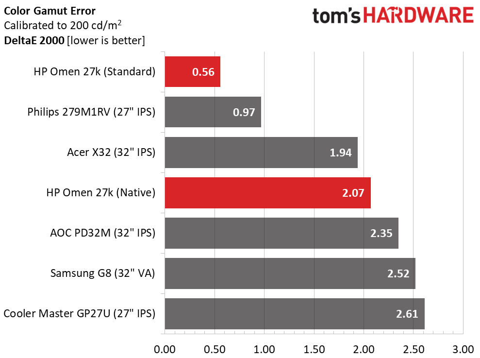 HP Omen 27k