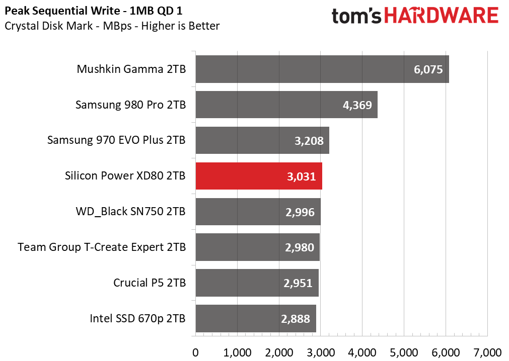 Silicon Power XD80
