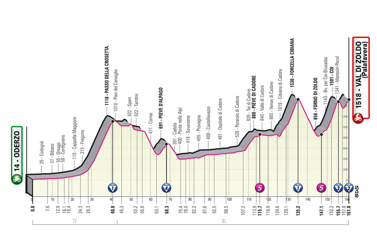 Giro d'Italia 2023 tappa 18