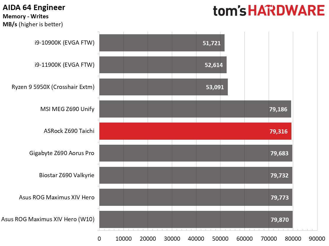 ASRock Z690 Taichi