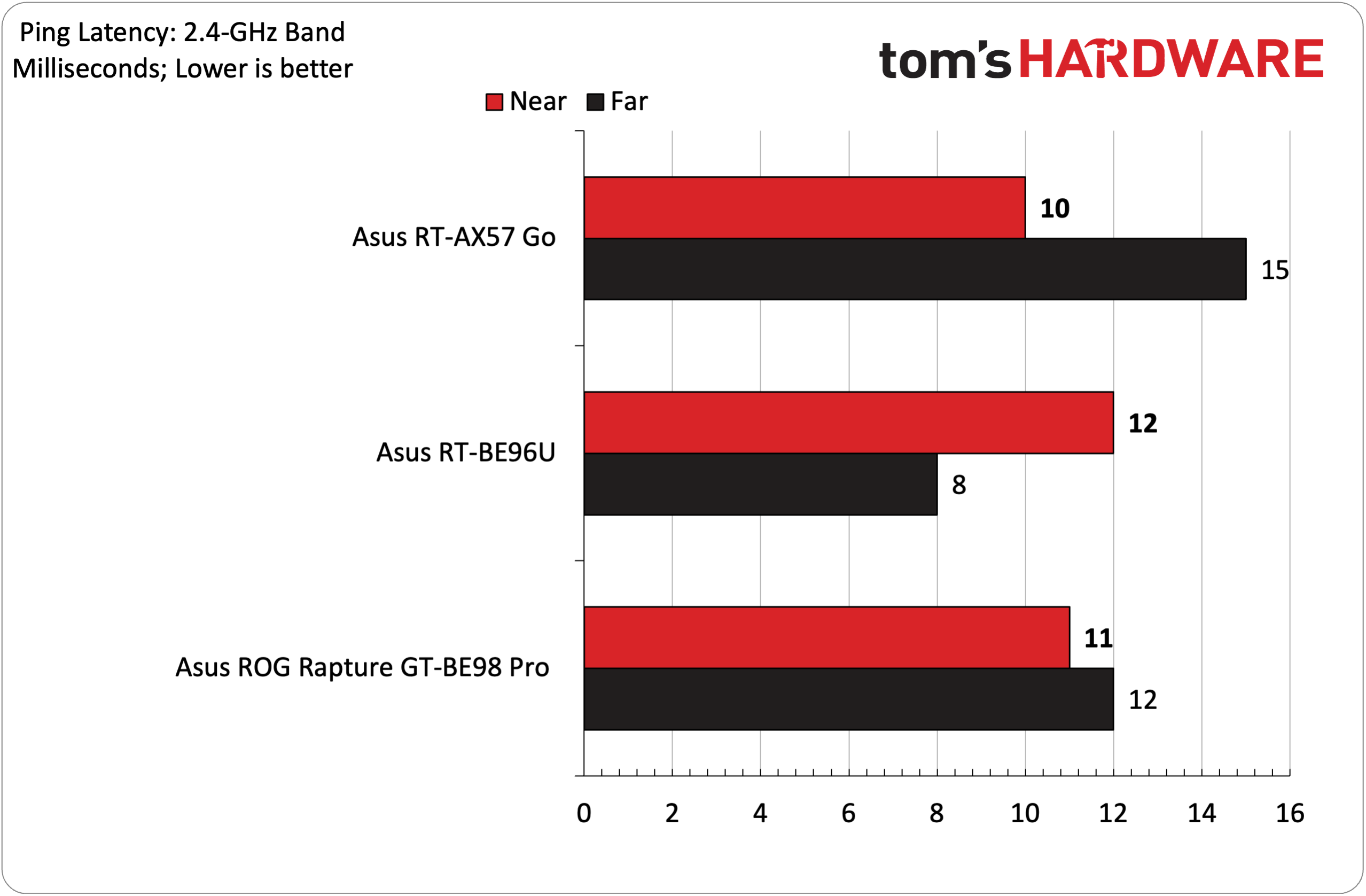 Asus RT-AX57 Go Wi-Fi 6