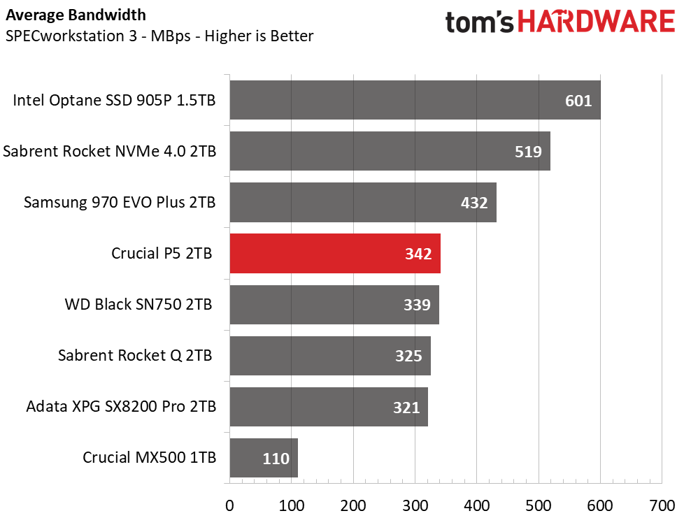 Crucial P5 2TB