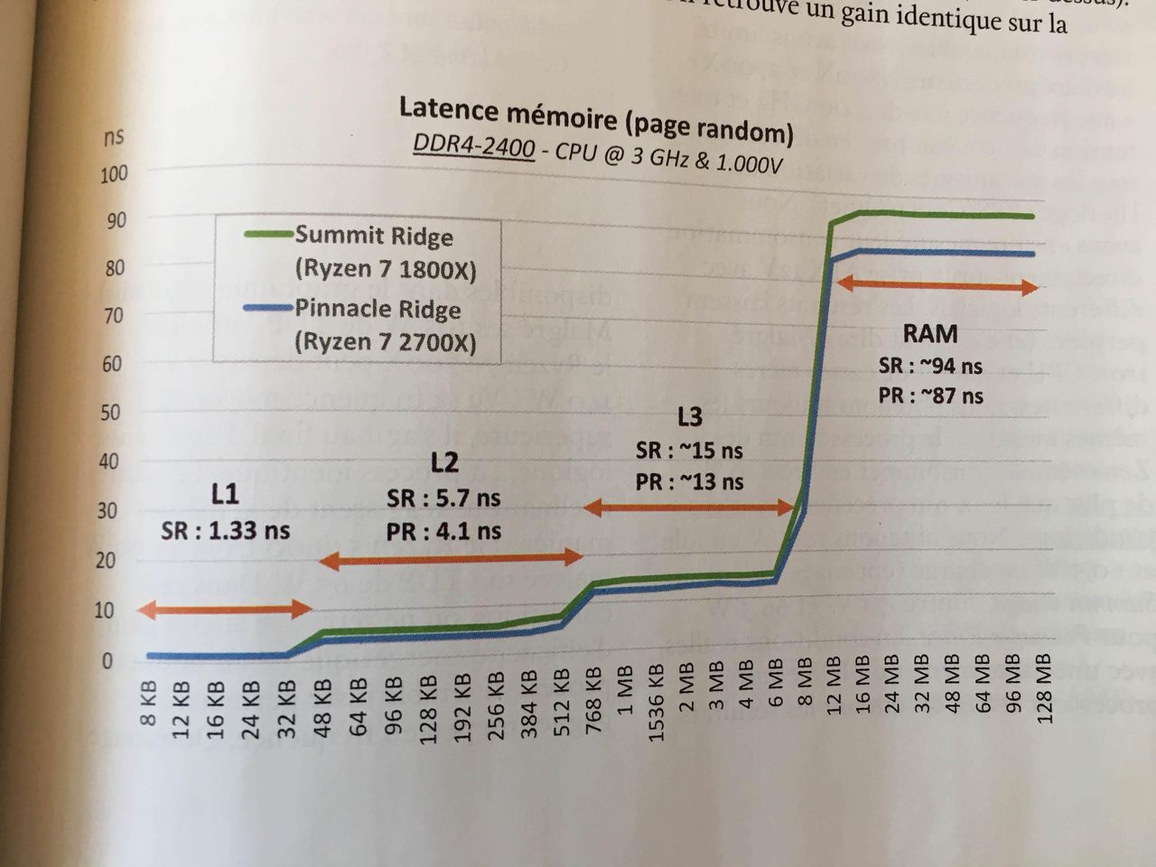Memory latency (image credit: CPC Magazine)