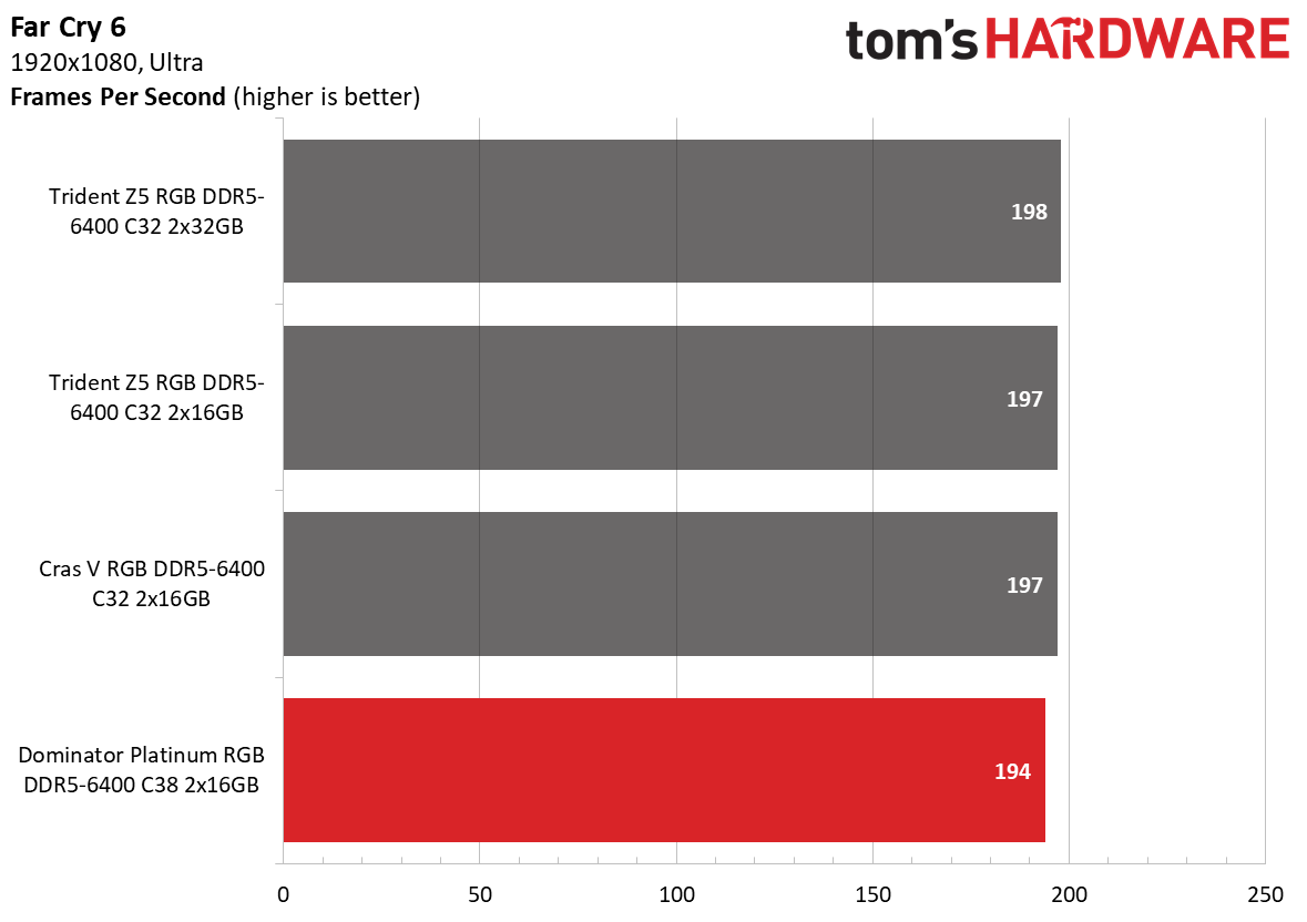 DDR5 Review