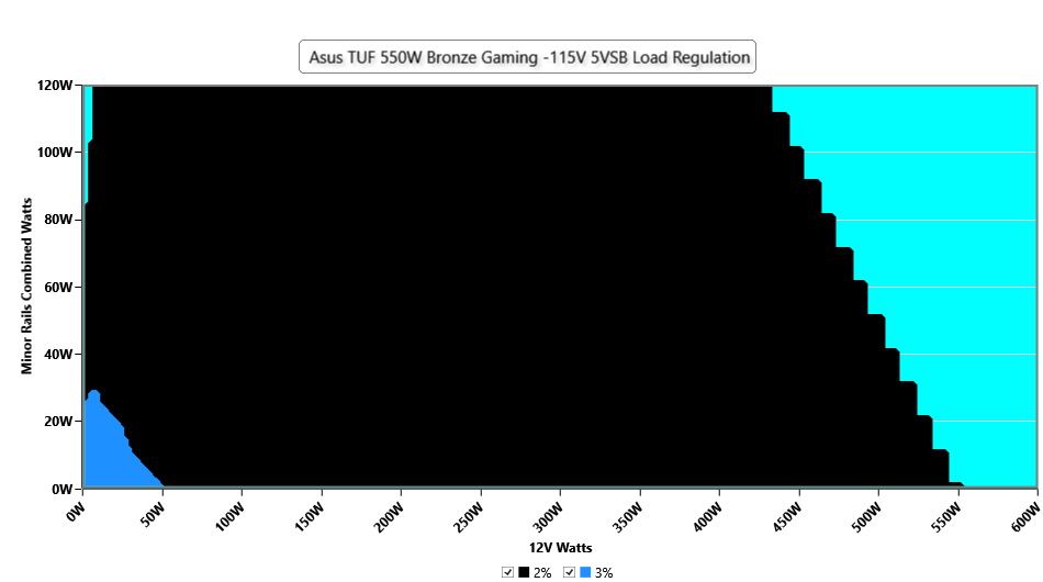 ASUS TUF Gaming 550
