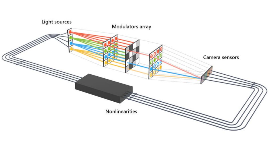 Microsoft S Light Based Computer Marks The Unravelling Of Moore S Law Microsoft S Light Based Computer Marks The Unravelling Of Moore S Law