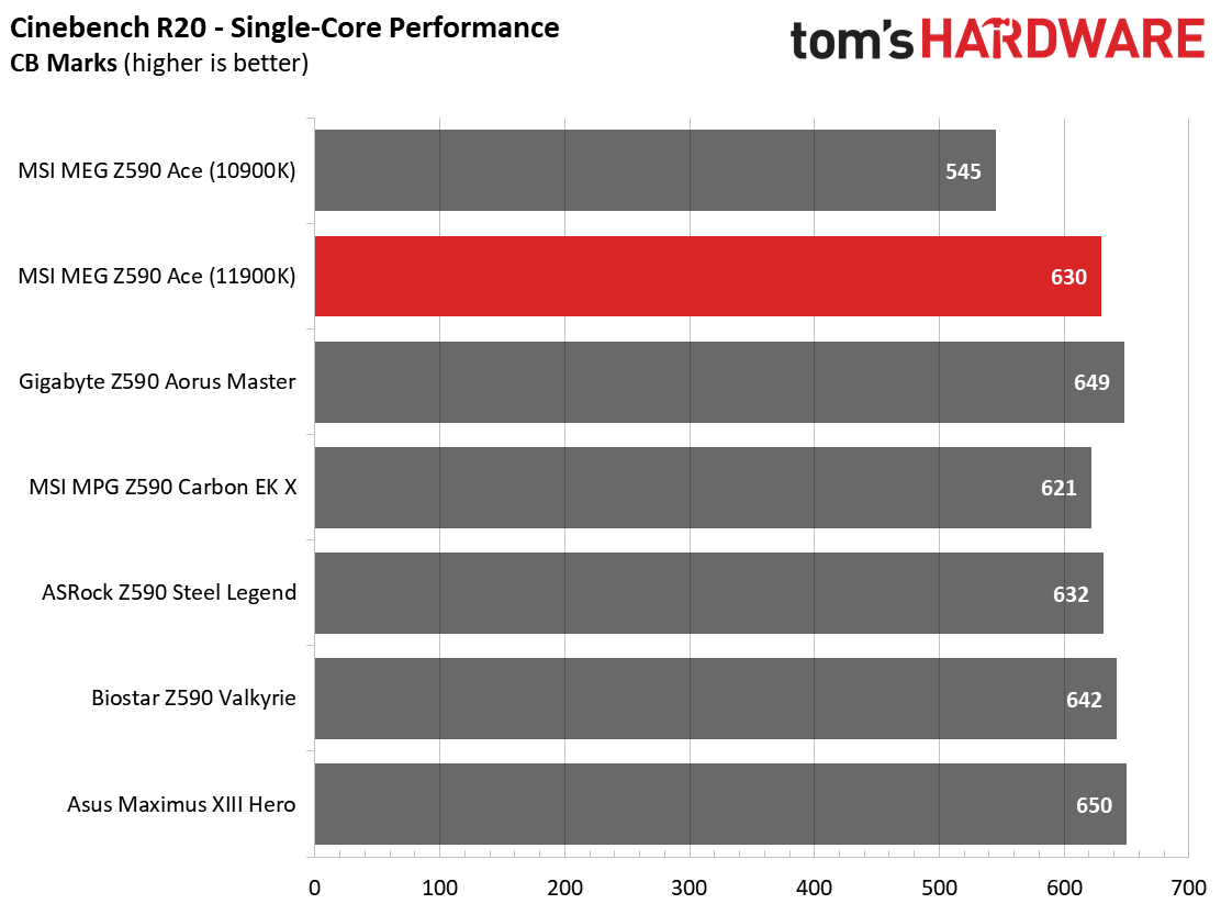 MSI MEG Z590 Ace