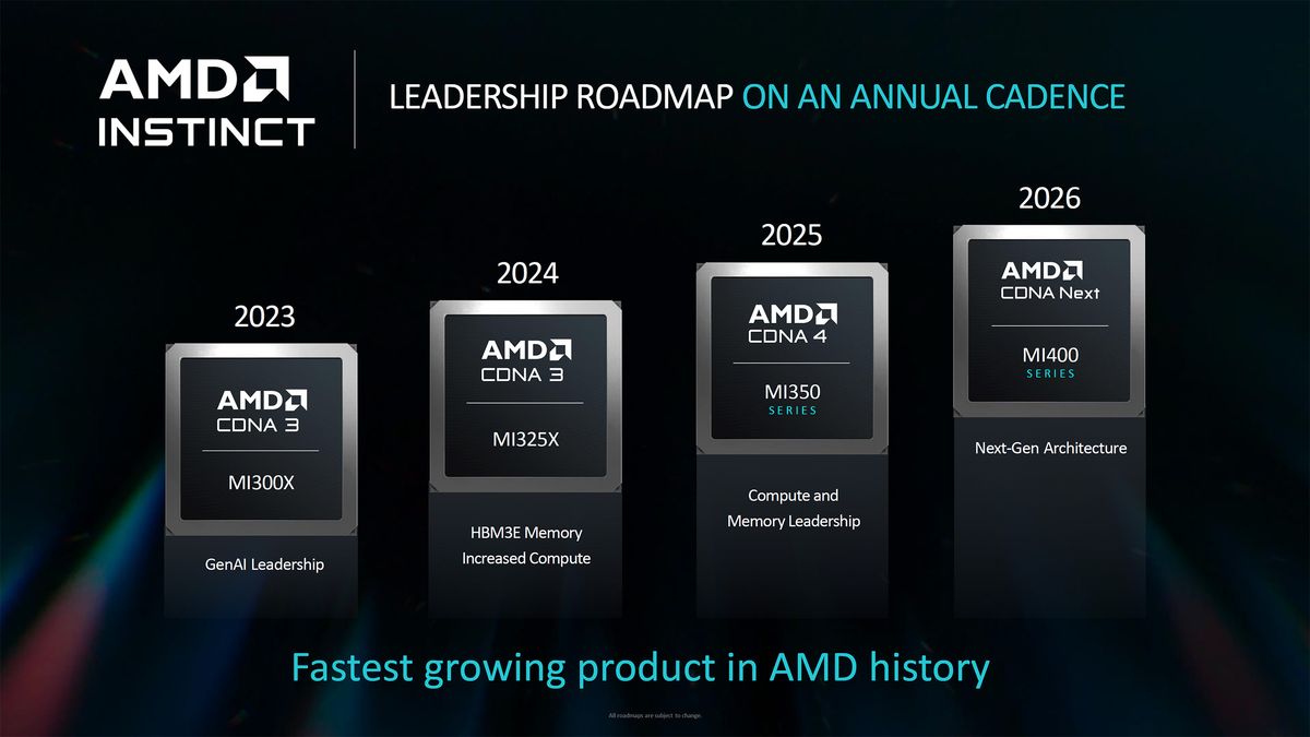 AMD reveals core specs for Instinct MI355X CDNA4 AI accelerator ...