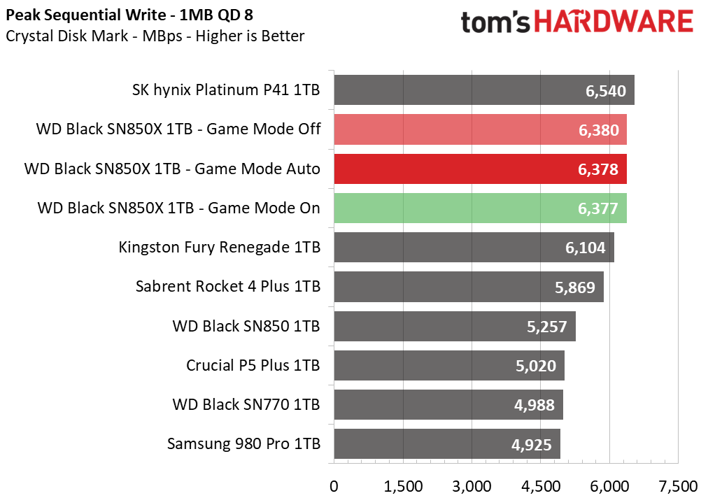 WD Black SN850X 1TB SSD
