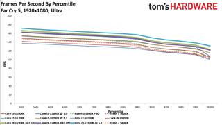 Core i7-11700K Review