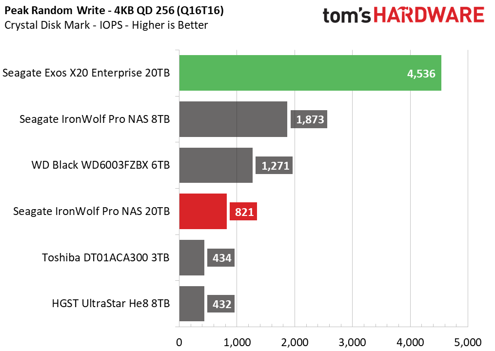 20TB Seagate HDD