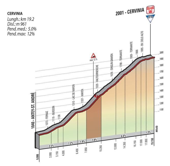 Giro d'Italia 2015: stage 19 climb to Cervinia