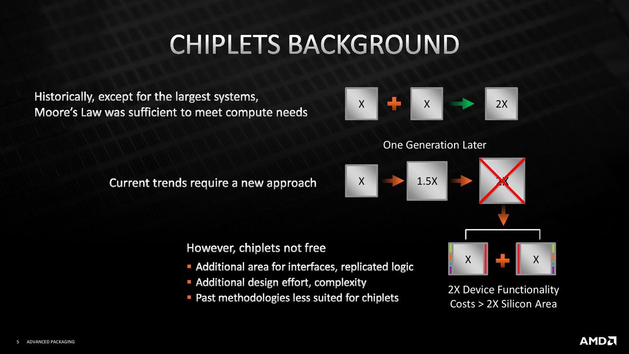AMD 3D V-Cache