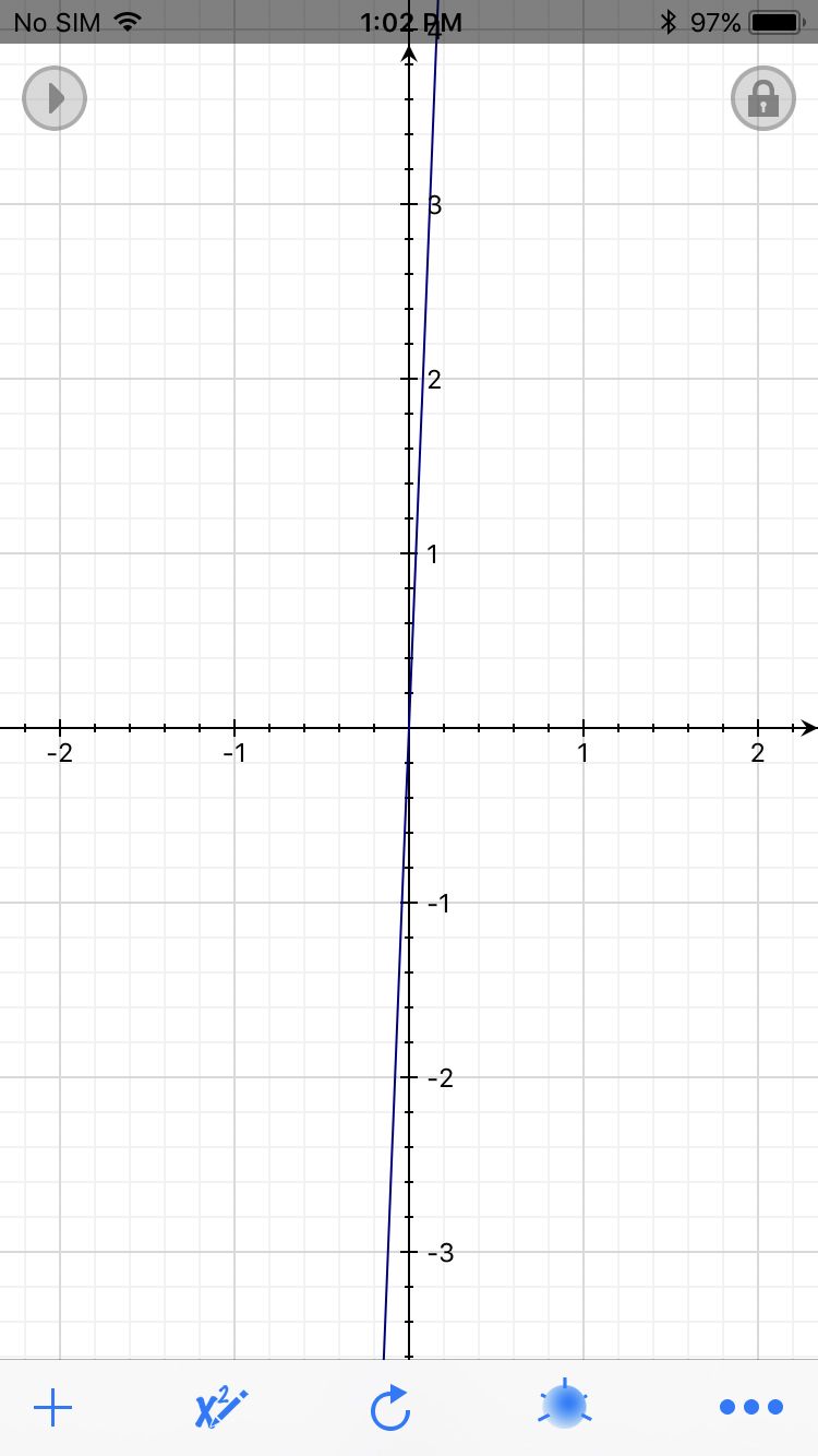Best graphing calculator apps for iPhone and iPad iMore